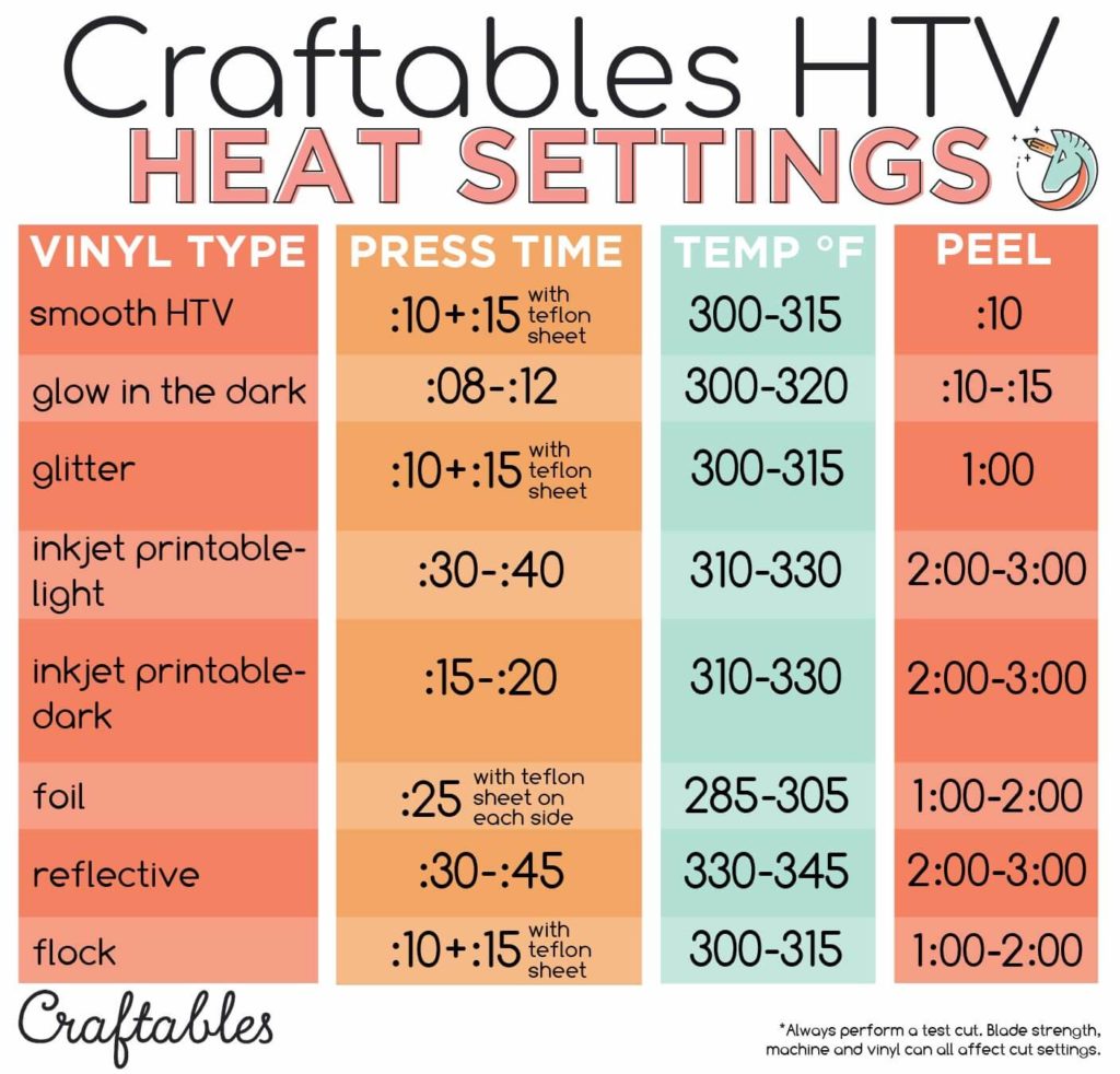 How Long To Heat Press Cricut Iron On Vinyl